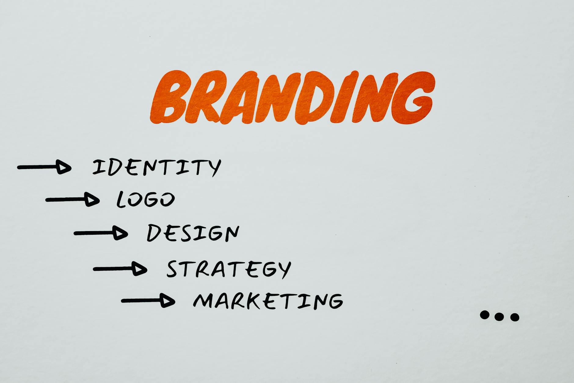 How to Develop a Creative Campaign Strategy in 2026